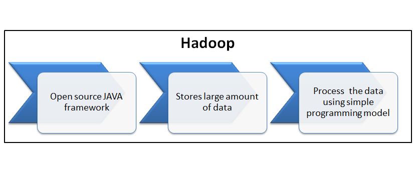 Hadoop-Course